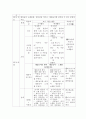 [ 유아음악교육 ) 창작-국악 음악교수법(TV 10강 참조) 교재에 수록된 음악, 악곡을 선정하여 세계의 음악교수법을 적용한 통합다문화 음악 활동계획안을 구성하고, 활동자료로 활용할 그림 악보를 작성하여 제출하시오 4페이지