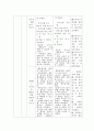 [ 유아음악교육 ) 창작-국악 음악교수법(TV 10강 참조) 교재에 수록된 음악, 악곡을 선정하여 세계의 음악교수법을 적용한 통합다문화 음악 활동계획안을 구성하고, 활동자료로 활용할 그림 악보를 작성하여 제출하시오 5페이지