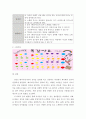 [ 유아음악교육e ) 창작 – 국악 음악교수법 ] 6페이지