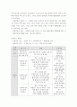 [ 트레이닝론 ) 트레이닝의 원리에 대해 간단히 서술하고, 본인 또는 가상의 인물을 설정하여 트레이닝 방법 적용을 위한 계획(Plan)을 제시하시오 7페이지