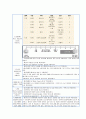 심장의 허혈과 관련된 급성 통증(간호진단 및 간호과정 1개) 2페이지