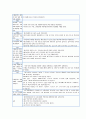 의식저하로 인한 신체적 부종과 관련된 피부통합성 장애 2페이지