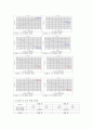 탄성충돌에의한 선운동량측정 A+ 7페이지