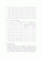 용수철 진자 실험 A+ 6페이지