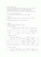 관성모멘트 측정 실험 A+자료 3페이지