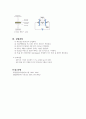 콘덴서 충방전 실험 A+ 4페이지