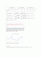코일의 자기장 측정 A+ 9페이지