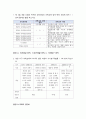 [ 1유아과학교육 ) 유아과학교육의 내용(과학적 태도, 과학 내용 지식, 과학과정 기술)을 세 가지로 분류하여 설명하고, 유아과학내용 지도에서 총체적 과학에 근거한 접근이 중요한 이유를 설명하시오 2페이지