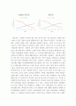 [ 경여학 ) 시장의 가격기구를 통하여 가계, 기업 등 경제주체들이 효율적인 자원배분을 실현하면, 최상의 사회후생 상태에 도달할 수 있음을 그래프 등으로 자세히 설명 ] 3페이지