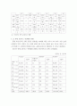 [ 교통학 ) 2018년도 교통사고 통계 및 교통여건을 기술하고, 그로부터 향후 교통안전을 위해 중점을 두어야 할 향후 핵심과제를 도출할 것 ] 4페이지