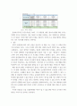 [ 문제해결을 위한 농식품정보시스템 제안서 ) 정보시스템 제안 대상 해결이 필요한 문제의 해결방안으로의 정보시스템 ] 6페이지