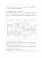 [ 식품가공및저장학 ) 코로나19 불황에도 냉동식품, 라면, 가정간편식(HMR) 등 가정에서 쉽게 요리할 수 있는 가공식품 매출은 급격하게 증가했다 6페이지