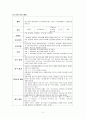 [ 연구조사방법론 ) 중소기업의 경영자원이 조직성과에 미치는 영향 지식경영활동의 조절효과를 중심으로 ] 4페이지