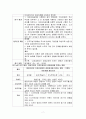 [ 연구조사방법론 ) 중소기업의 핵심역량이 경영전략과 경영성과에 미치는 영향 경영전략의 매개효과를 중심으로 ] 7페이지