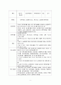 [ 연구조사방법론 ) 한국 제조기업에서 품질경영시스템(TQM)이 기업 성과에 미치는 영향에 관한 연구  ISO 9000 인증 기업을 중심으로 ] 6페이지