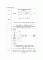 [ 연구조사방법론4 ) 베트남 경영 MBA교육서비스품질에 ] 2페이지