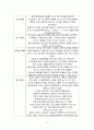 [ 연구조사방법론4 ) 베트남 경영 MBA교육서비스품질에 ] 3페이지