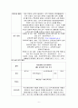 [ 연구조사방법론4 ) 베트남 경영 MBA교육서비스품질에 ] 6페이지