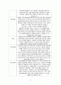 [ 연구조사방법론4 ) 베트남 경영 MBA교육서비스품질에 ] 9페이지