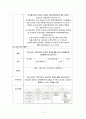 [ 연구조사방법론4 ) 베트남 경영 MBA교육서비스품질에 ] 11페이지