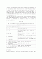 [ 평생교육프로그램 프로그램구성기획 ) 여성경력단절 프로그램 기획 ] 6페이지