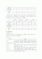 [ 평생교육프로그램 프로그램구성기획 ) 여성경력단절 프로그램 기획 ] 8페이지