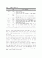 [ 학교사회복지론 ) 현대사회에서 학교는 어떤 기능과 역할을 해야할지에 대해 자신의 의견을 제시하시오 8페이지