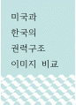 [ 행정학 ) 미국과 한국의 권력구조 이미지 비교 ] 1페이지