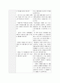AI와 컴퓨팅 사고력 ) 알고리즘 활동 보고서 - 선택구조와 반복구조 - 4페이지