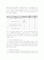 가족관계 ) 한국여성정책연구원에서 제시한 한국의 미래가족 시나리오를 정리한 뒤, 테크놀로지 발달과 연결해서 미래 한국 가족관계의 변화 경향을 설명하시오 4페이지