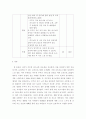 가족생활교육 ) 부부 대상의 부부관계 향상을 위한 교육프로그램을 계획하고자 한다 5페이지