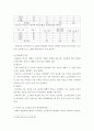 마케팅원론 ) 동일한 제품(예  의류)을 쇼핑몰, 소셜커머스 등 온라인에서 구매한 경험과 백화점, 복합 쇼핑몰 등 오프라인에서 구매한 경험을 각각 떠올려 어떠한 대안 평가과정을 거쳐 구매를 했는지 구체적으로 차이를 비교해 보시기 바랍니다 4페이지