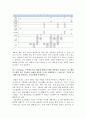 물류관리 ) Assembly Diagram을 참고하여 Bill of Material(BOM)을 작성하고 Assembly Diagram과 BOM의 관계를 설명하시오 4페이지
