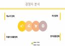 사업계획서 ) 버스 승하차 시 우산이 있음에도 비를 맞는 사람들과 우산이 없는 사람들에게 편의를 제공하는 제품 7페이지