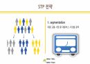 사업계획서 ) 버스 승하차 시 우산이 있음에도 비를 맞는 사람들과 우산이 없는 사람들에게 편의를 제공하는 제품 15페이지
