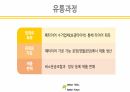 사업계획서 ) 버스 승하차 시 우산이 있음에도 비를 맞는 사람들과 우산이 없는 사람들에게 편의를 제공하는 제품 19페이지