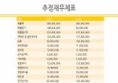 사업계획서 ) 버스 승하차 시 우산이 있음에도 비를 맞는 사람들과 우산이 없는 사람들에게 편의를 제공하는 제품 30페이지