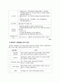 사회복영국의 베버리지 보고서의 핵심 이념과 베버리지 사회보험제도의 6개 운영원칙에 대하여 설명하시오.베버리지 사회보험제도의 6개 원칙 중 학습자가 가장 중요하다고 생각하는 2개의 원칙을 선정하고 그 이유를 근거를 들어 설명하시오.지정책론 과제 3페이지