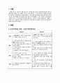 시공간에 따른 연구방법 중 종단조사에 대해서 개념과 종류를 구분하여 이해 , 조사방법의 구분 중 시공에 따른 분석방법에 대해서 설명하고, 그 중 종단조사에 대하여 각 종류를 설명하되 반드시 실례를 들어서 서술하시오. 2페이지