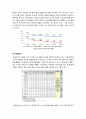 시공간에 따른 연구방법 중 종단조사에 대해서 개념과 종류를 구분하여 이해 , 조사방법의 구분 중 시공에 따른 분석방법에 대해서 설명하고, 그 중 종단조사에 대하여 각 종류를 설명하되 반드시 실례를 들어서 서술하시오. 4페이지
