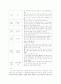 영유아교수방법론 ) 영아를 위한 교수,학습의 계획 과정을 설명하시오 8페이지