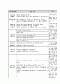 영유아교수방법론 ) 영아를 위한 교수·학습의 계획 과정을 설명하시오 6페이지