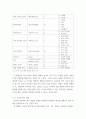 유아언어교육 ) 유아의 혼잣말이 언어발달에 시사하는 바를 논하시오 15페이지