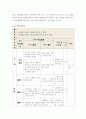 유아음악교육 ) 코다이 음악교수법 또는 오르프 음악교수법 중에서 하나를 선택하여 음악교육철학과 음악교육방법을 서술하고, TV강의에서 나온 음악교육현장에의 적용방안에 대하여 서술하시오 7페이지