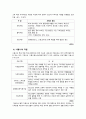 여러분이 학교사회복지사라고 가정하고 자신이 거주하는 지역의 인근학교를 중심으로, 지역사회의 특성을 파악하고 존재하는 자원의 종류 및 유형을 정리하시오.1. 그 학교를 선정한 이유 제시 2. 지역사회의 특성 기술 3. 지역사회 내 자원을 유형별로 정리하여 기술 3페이지