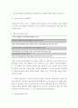 지역사회간호학 ) 일차보건의료의 생성배경과 일차보건의료의 개념에 대해 간략히 기술하시오 3페이지