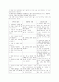 행동수정 ) 아동에게 나타날 수 있는 문제행동 5가지를 선정하여 A-B-C 분석을 실시하고 치료전략을 제시하시오 4페이지