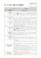 만1세행동관찰일지(6,7,8월) 4페이지