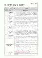 만1세행동관찰일지(6,7,8월) 5페이지