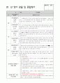 만1세행동관찰일지(6,7,8월) 6페이지